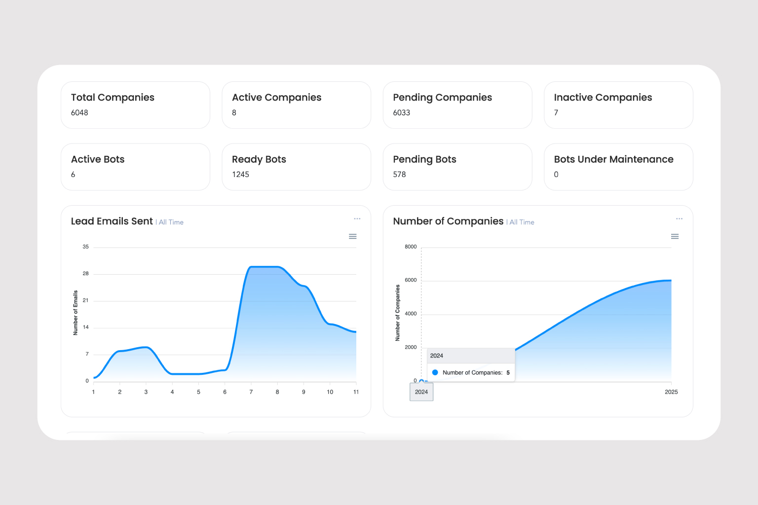 Dashboard preview thumbnail